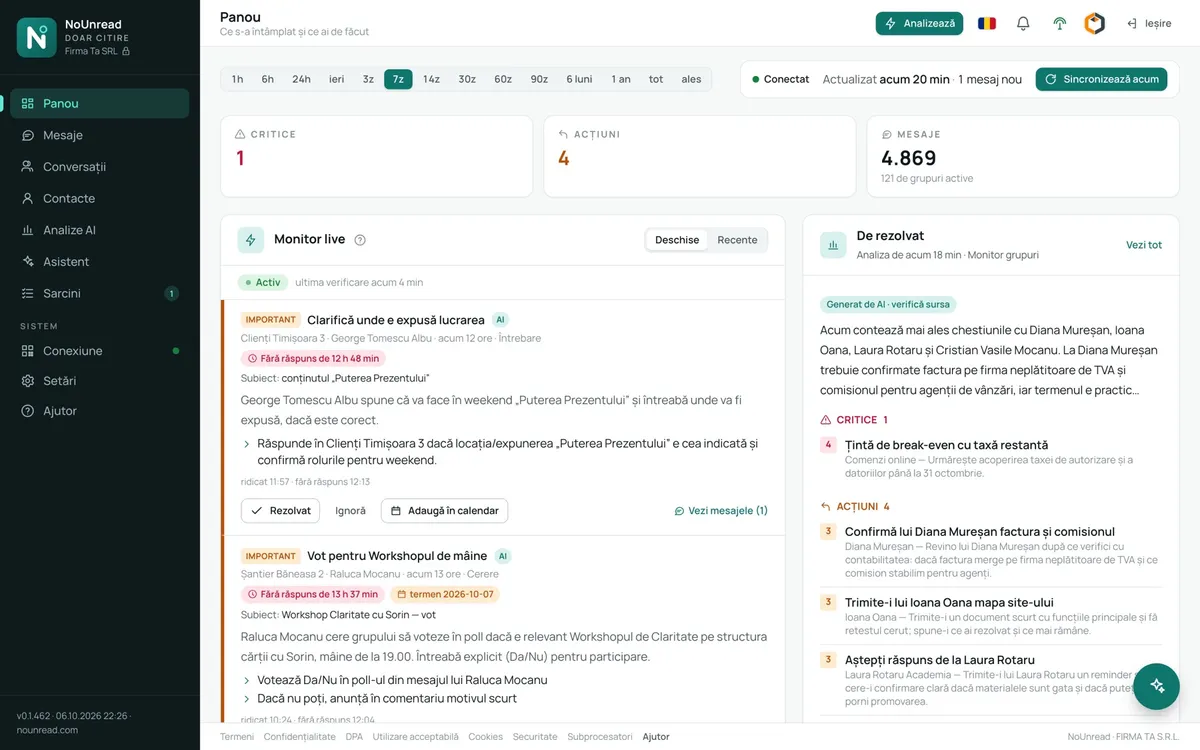 The NoUnread dashboard: live monitor alerts and the to-do list, showing what happened and what needs doing